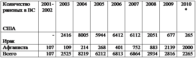 �������: ���������� ������� � �� 


��� 	2001-2002	2003	2004	2005	2006	2007	2008	2009	2010 *

����	-	2416	8005	5944	6412	6112	2051	677	265
���������	107	109	214	268	401	752	883	2139	2000
�����	107	2525	8219	6212	6813	6864	2934	2816	2265
